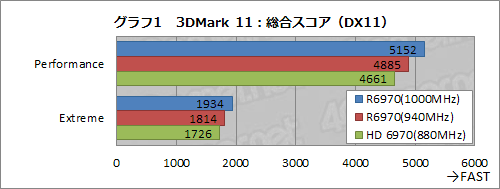 画像ギャラリー No.021のサムネイル画像 / MSI製のHD 6970搭載カード「R6970 Lightning」,「Twin Frozr III」クーラー搭載のフラグシップモデルをいろいろ試す