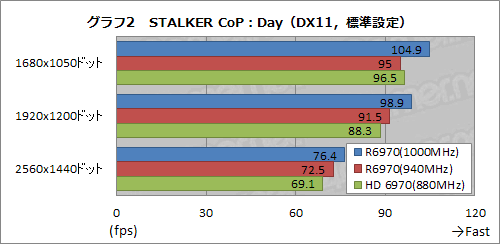 画像ギャラリー No.022のサムネイル画像 / MSI製のHD 6970搭載カード「R6970 Lightning」,「Twin Frozr III」クーラー搭載のフラグシップモデルをいろいろ試す