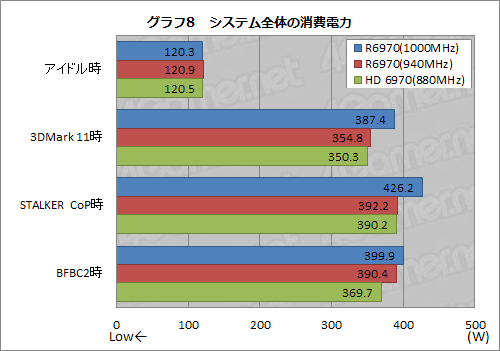 画像ギャラリー No.028のサムネイル画像 / MSI製のHD 6970搭載カード「R6970 Lightning」,「Twin Frozr III」クーラー搭載のフラグシップモデルをいろいろ試す