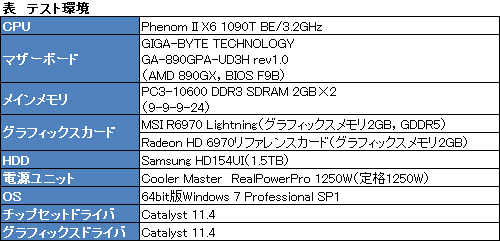 画像ギャラリー No.030のサムネイル画像 / MSI製のHD 6970搭載カード「R6970 Lightning」,「Twin Frozr III」クーラー搭載のフラグシップモデルをいろいろ試す