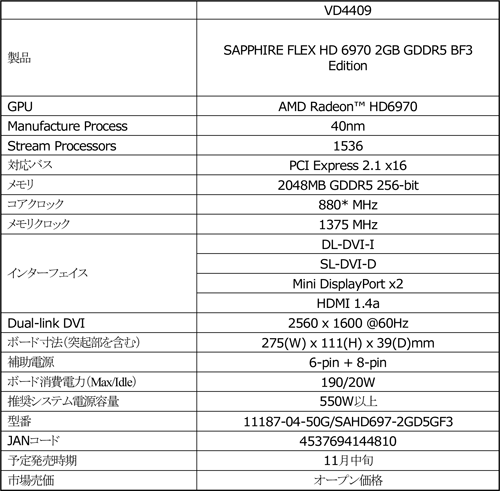 画像ギャラリー No.002のサムネイル画像 / 「バトルフィールド 3」推奨のSapphire製HD 6970搭載カードが発売に