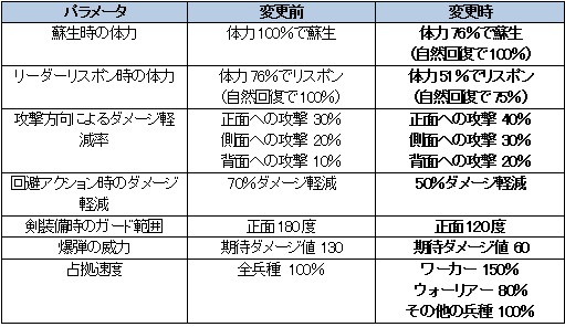 ꡼ No.002Υͥ / ֥ӥ饤סåץǡȤ˴ؤѥ᡼Ĵ