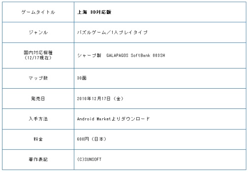 ���������꡼ No.004�Υ���ͥ������ / ��GALAPAGOS���б������Ω�λ뤬��ǽ�ʡ־峤 3D�б��ǡ��о�