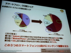 ���������꡼ No.003�Υ���ͥ������ / ��®���Ѳ�����Android�Ծ���Ф��롤�Х�����ʥॳ�����ॹ�μ���ȤߤȤϡ������å����֥��ޡ��ȥե��� �����ॳ��ƥ�ĥӥ��ͥ��λ���Ÿ���ץ�ݡ���