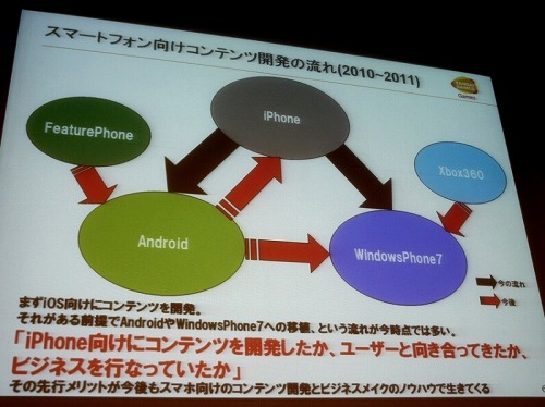 ���������꡼ No.005�Υ���ͥ������ / ��®���Ѳ�����Android�Ծ���Ф��롤�Х�����ʥॳ�����ॹ�μ���ȤߤȤϡ������å����֥��ޡ��ȥե��� �����ॳ��ƥ�ĥӥ��ͥ��λ���Ÿ���ץ�ݡ���