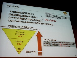 ���������꡼ No.011�Υ���ͥ������ / ��®���Ѳ�����Android�Ծ���Ф��롤�Х�����ʥॳ�����ॹ�μ���ȤߤȤϡ������å����֥��ޡ��ȥե��� �����ॳ��ƥ�ĥӥ��ͥ��λ���Ÿ���ץ�ݡ���