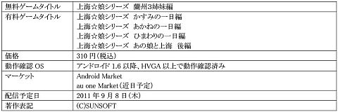 ���������꡼ No.012�Υ���ͥ������ / �峤����������Android���ץ�ˡ־峤��̼�ץ��꡼�����о�