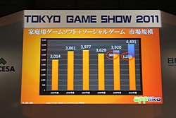 ꡼ No.009 | TGS 2011ϡAndroidߥ ڥ륻åפˤơ3ԤΩ줫AndroidθȾ褬