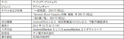 ���������꡼ No.011�Υ���ͥ������ / �����Żҡ��ֿ��ߤΥʥ��ȥᥢ�פ��ꤷ��Android�����ۥ顼3���ʤ��ۿ�