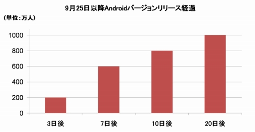꡼ No.002Υͥ / CandyPangפڹGooglePlay1000DL