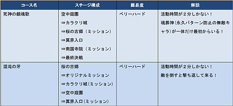 画像ギャラリー No.006のサムネイル画像 / 「まもるクンは呪われてしまった!」,テクニックが試される高難度DLCを配信