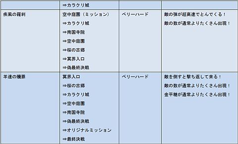 まもるクンは呪われてしまった！」，テクニックが試される高難度DLCを配信