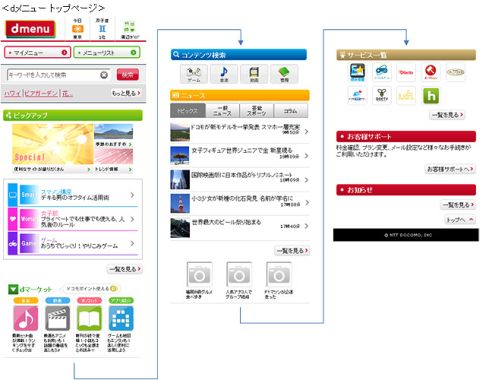 画像ギャラリー No.003のサムネイル画像 / 「ラグナロクオンライン Mobile Story」,ドコモ“dメニュー”へのサービスを開始