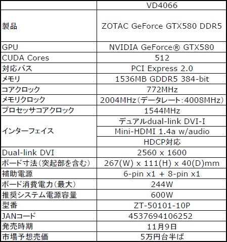 ���������꡼ No.001�Υ���ͥ������ / ��������ZOTAC��GTX 580�����ɤ�ȯ�䡣���������5������Ⱦ��