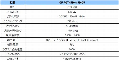 ���������꡼ No.002�Υ���ͥ������ / ��ե���󥹻��ͤ�Galaxy��GTX 580��ܥ����ɤ����䳫��