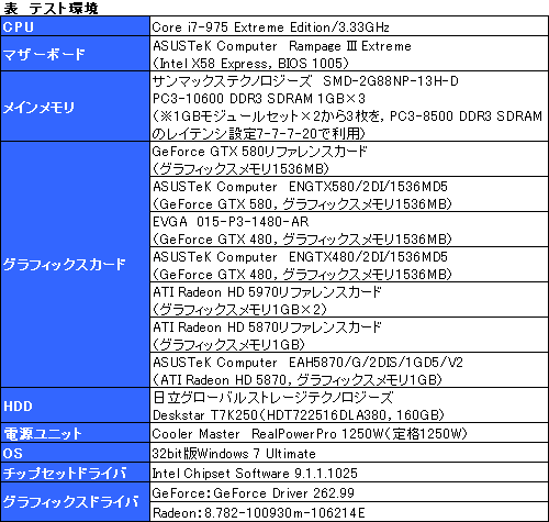 画像ギャラリー No.007のサムネイル画像 / 「GeForce GTX 580」SLIテストレポート。「史上最速のDX11 GPU」2枚差しの効果を確認する