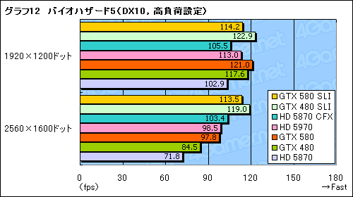 GeForce GTX 580SLIƥȥݡȡֻ˾®DX11 GPU2纹θ̤ǧ