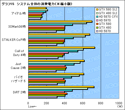 ꡼ No.022 | GeForce GTX 580SLIƥȥݡȡֻ˾®DX11 GPU2纹θ̤ǧ