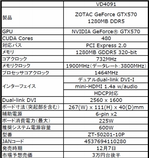 画像ギャラリー No.002のサムネイル画像 / アスク，ZOTAC製GTX 570搭載カードを3万円台後半で発売