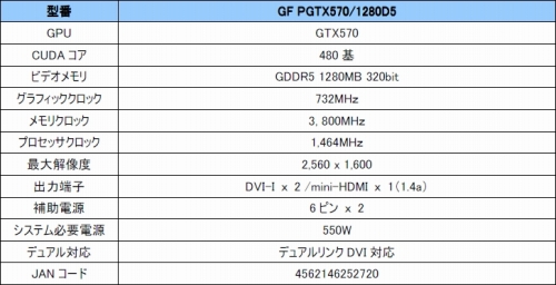 画像ギャラリー No.002のサムネイル画像 / リファレンス仕様のGalaxy製GTX 570カードがMVKから発売に