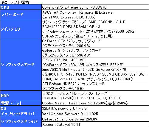 Geforce Gtx 570 レビュー 10年末 3万円台の本命になり得る存在だ