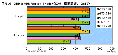 画像ギャラリー No.023のサムネイル画像 / 「GeForce GTX 570」レビュー。2010年末,3万円台の本命になり得る存在だ