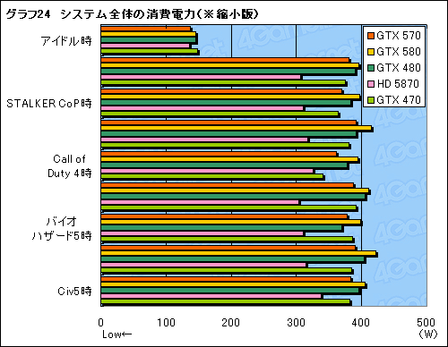 ꡼ No.042 | GeForce GTX 570ץӥ塼2010ǯ3̿ˤʤ¸ߤ