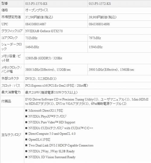 画像ギャラリー No.001のサムネイル画像 / OC版などEVGA製GTX 570カード2製品販売開始。3DMark 11付き