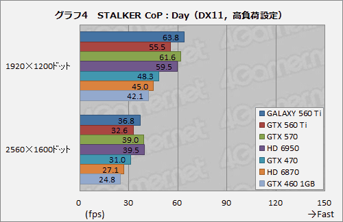 ꡼ No.020 | 950MHzưGALAXYΡGeForce GTX 560 Tiפ̥ǥˤɤޤ뤫Ƥߤ