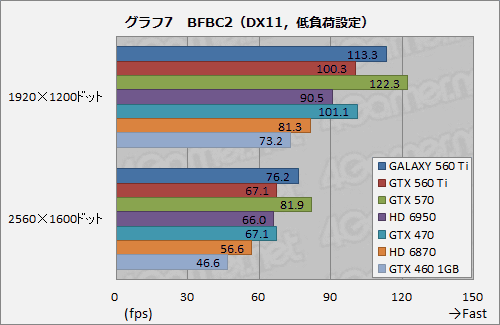 ꡼ No.023 | 950MHzưGALAXYΡGeForce GTX 560 Tiפ̥ǥˤɤޤ뤫Ƥߤ