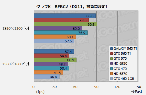 ꡼ No.024 | 950MHzưGALAXYΡGeForce GTX 560 Tiפ̥ǥˤɤޤ뤫Ƥߤ