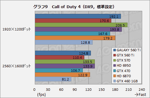 ꡼ No.025 | 950MHzưGALAXYΡGeForce GTX 560 Tiפ̥ǥˤɤޤ뤫Ƥߤ