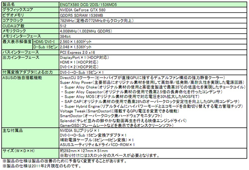 画像ギャラリー No.003のサムネイル画像 / ASUS,3スロット仕様の大型「DirectCU II」クーラーを搭載したGTX 580発売