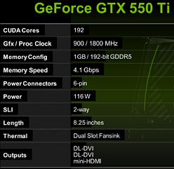 画像ギャラリー No.023のサムネイル画像 / 「GeForce GTX 550 Ti」を試す。バランスの取れた性能&価格と,バランスを欠く消費電力が特徴