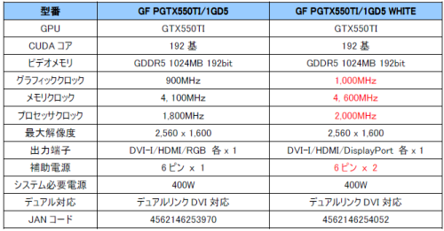 ���������꡼ No.003�Υ���ͥ������ / ���ꥸ�ʥ륯���顼���Ѥ�GTX 550 Ti�����ɤ�GALAXY����2��ǥ�