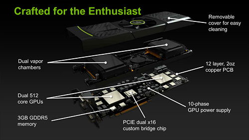 ꡼ No.005Υͥ / GeForce GTX 590ץӥ塼1˥ե륹ڥåFermi2ܤơ®󥰥륫ɤ