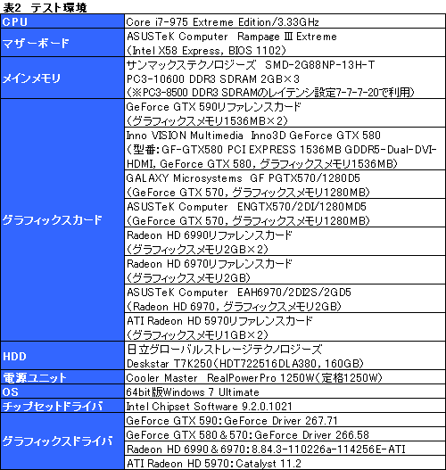 ꡼ No.026Υͥ / GeForce GTX 590ץӥ塼1˥ե륹ڥåFermi2ܤơ®󥰥륫ɤ