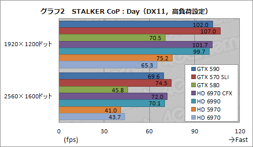 ꡼ No.028Υͥ / GeForce GTX 590ץӥ塼1˥ե륹ڥåFermi2ܤơ®󥰥륫ɤ
