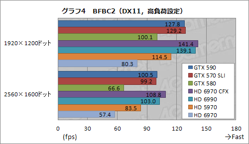 GeForce GTX 590ץӥ塼1˥ե륹ڥåFermi2ܤơ®󥰥륫ɤ