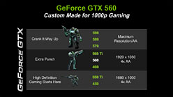 画像集#016のサムネイル/ついに登場した「GeForce GTX 560」を試す。予想以上に「よい子」で，価格次第ながら相当に面白い存在だ