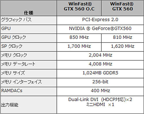 画像ギャラリー No.003のサムネイル画像 / Leadtek,銅製ヒートパイプ採用の独自クーラーを搭載したGTX 560カード2種