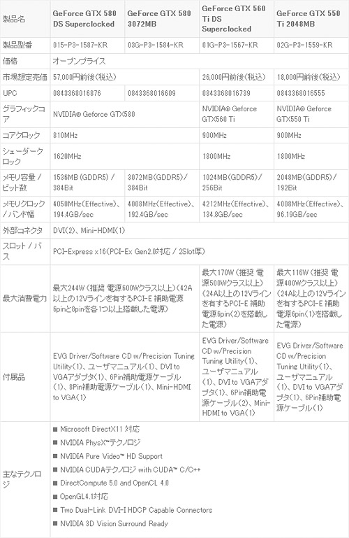 ꡼ No.009Υͥ / GTX 560ʤEVGAGeForceܥեå5ʤо