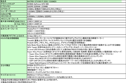 ���������꡼ No.002�Υ���ͥ������ / ASUS���Ű��ѹ��ܥ���ʤɤ���°����OC���������ɡ�MATRIX GTX580��