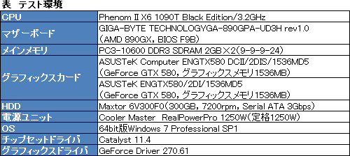 画像ギャラリー No.002のサムネイル画像 / 3スロット占有の大型クーラーを搭載したASUS製GTX 580カード「ENGTX580 DCII」。クーラーの冷却能力とOC周りをチェックする