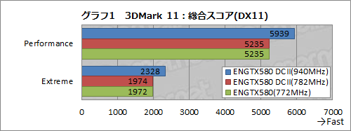 画像ギャラリー No.033のサムネイル画像 / 3スロット占有の大型クーラーを搭載したASUS製GTX 580カード「ENGTX580 DCII」。クーラーの冷却能力とOC周りをチェックする