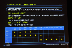 ꡼ No.007 | GIGA-BYTEƱեåɤǺѤ뵻Ѥ䵡ǽ򥢥ԡ