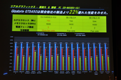 ꡼ No.017 | GIGA-BYTEƱեåɤǺѤ뵻Ѥ䵡ǽ򥢥ԡ