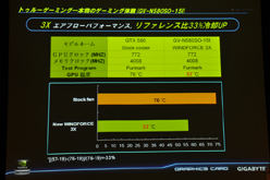 ꡼ No.020 | GIGA-BYTEƱեåɤǺѤ뵻Ѥ䵡ǽ򥢥ԡ