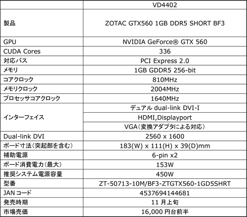 画像ギャラリー No.003のサムネイル画像 / 「BF3」推奨認定を取得した183mm長のZOTAC製GTX 560搭載カード発売