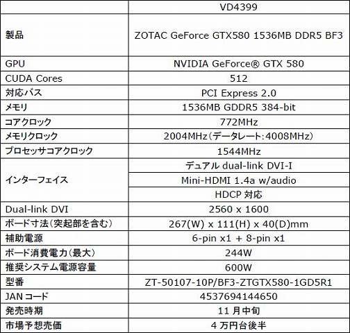 ���������꡼ No.003�Υ���ͥ������ / ���������֥Хȥ�ե������ 3�׿侩��ZOTAC��GTX 580��ܥ����ɤ�ȯ��